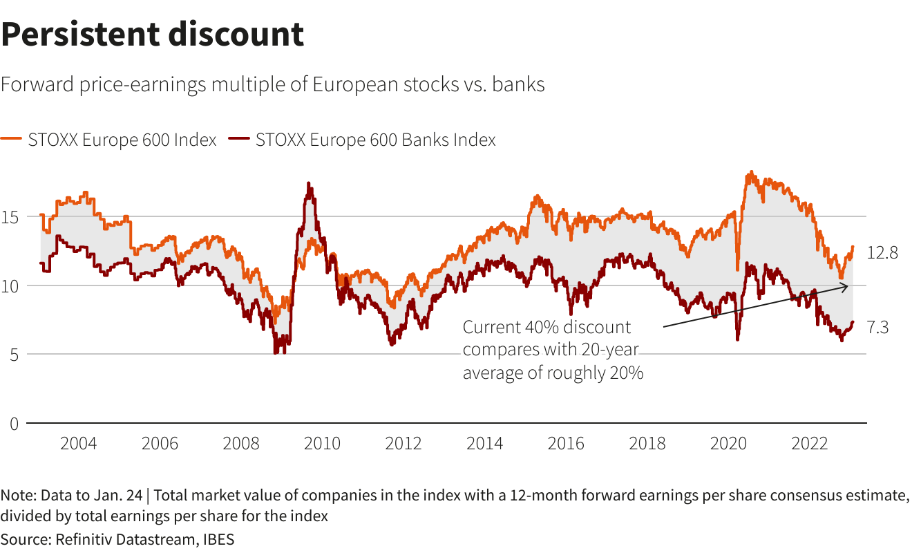 Reuters Graphics