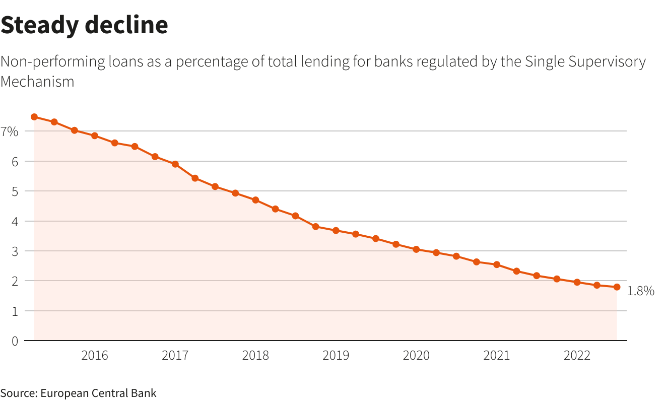 Reuters Graphics