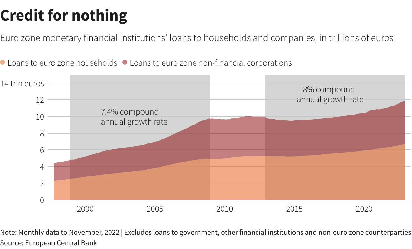 Reuters Graphics