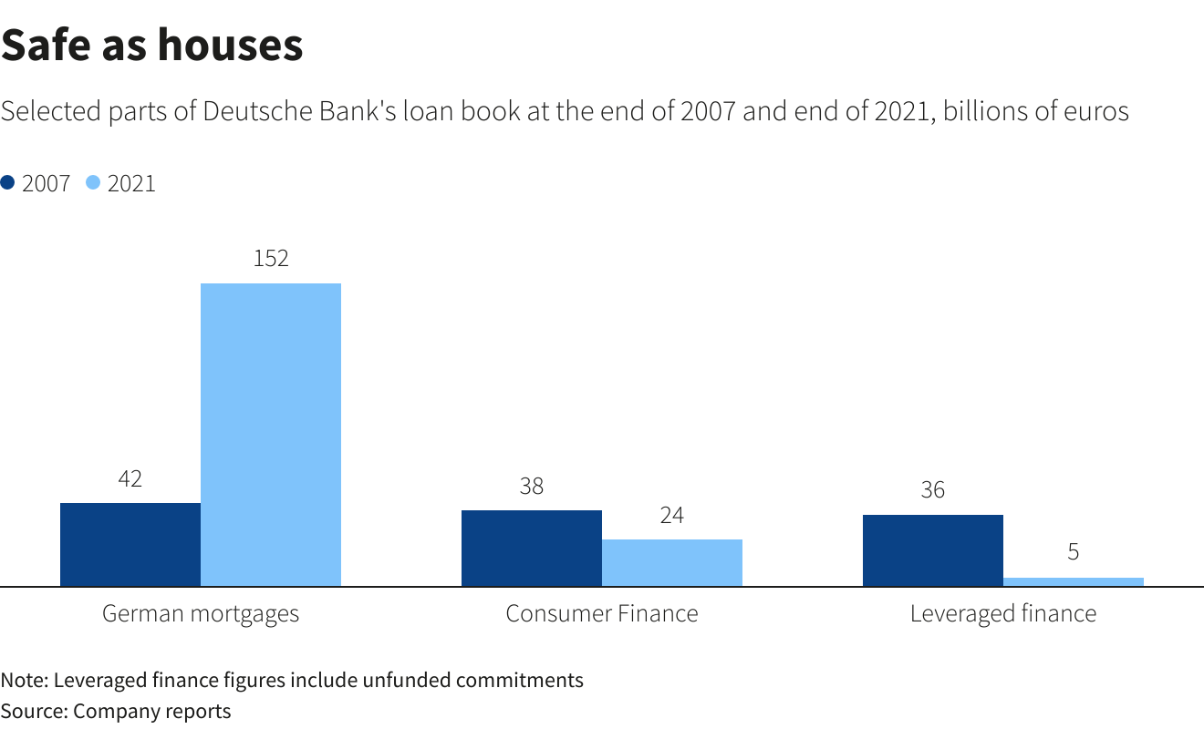 Reuters Graphics