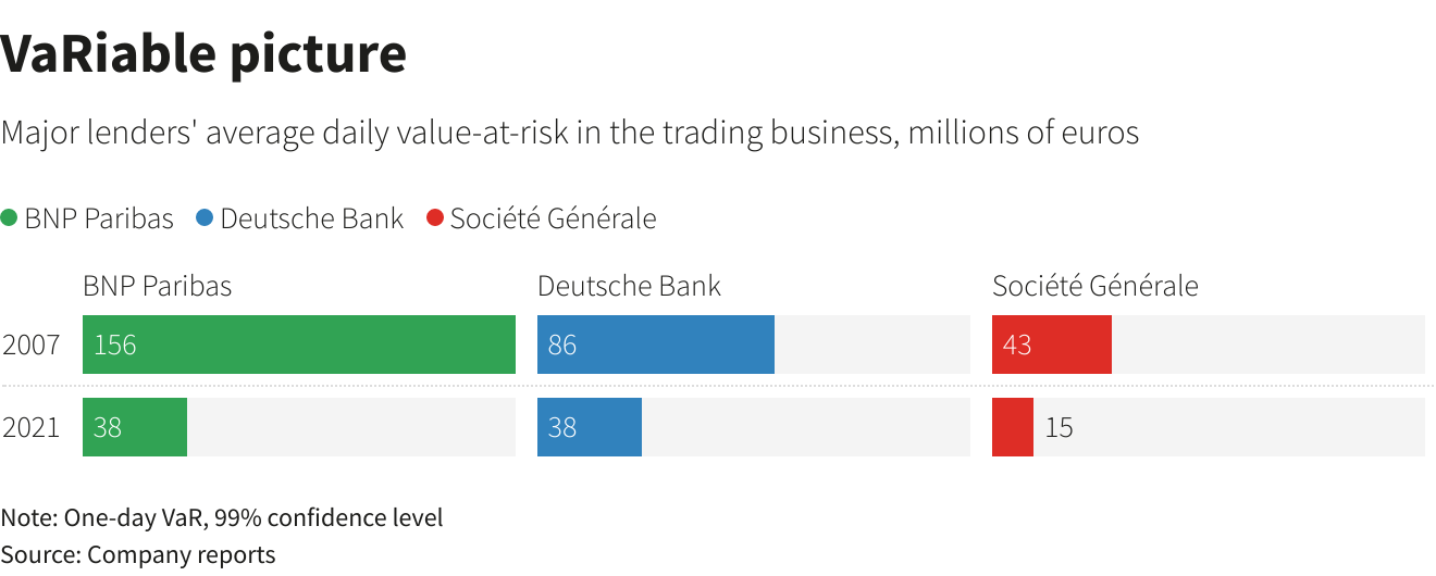 Reuters Graphics