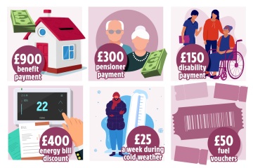 Full list of cost of living payments worth up to £1,350  coming next year