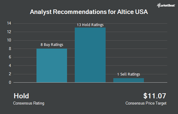 Analyst Recommendations for Altice USA (NYSE:ATUS)