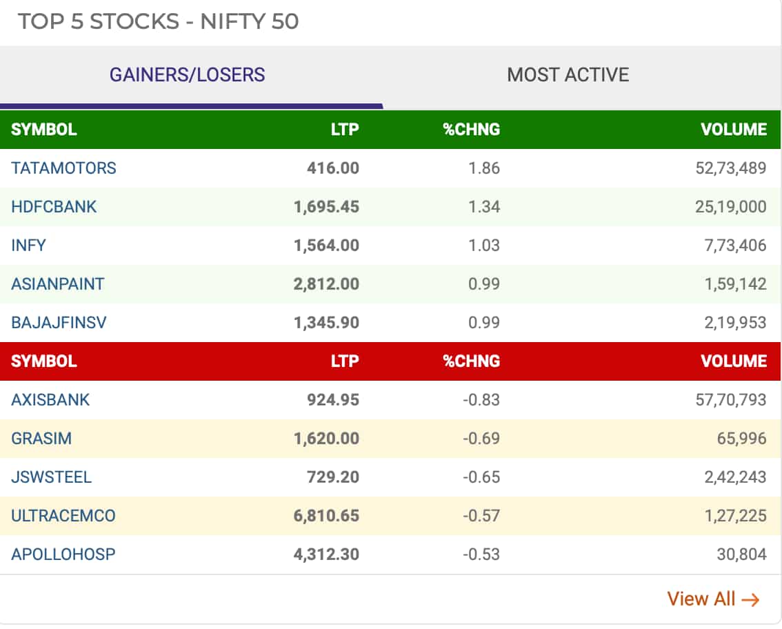 Nifty stocks 