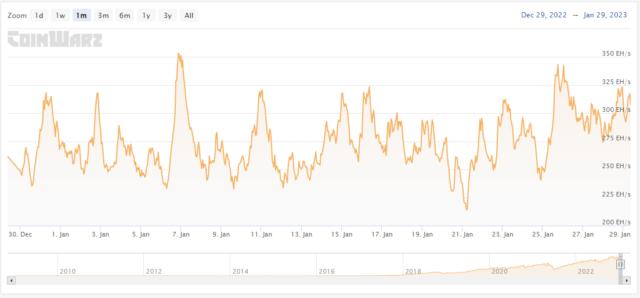 Bitcoin hashrate difficulty