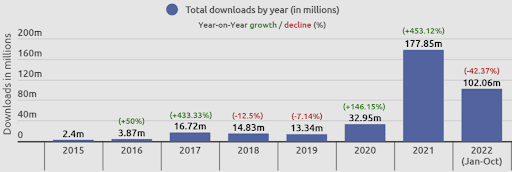 crypto adoption