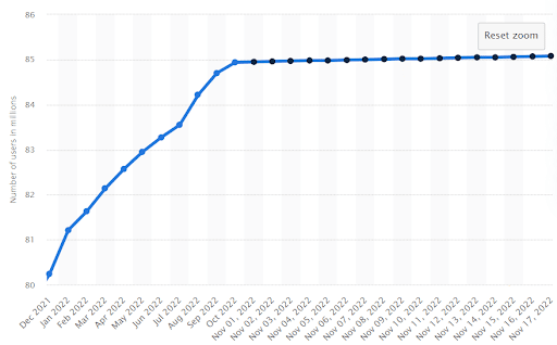 crypto adoption