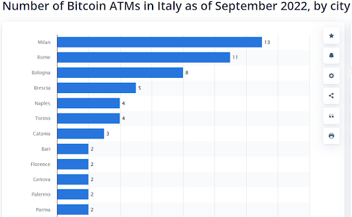 bitcoin atm italy