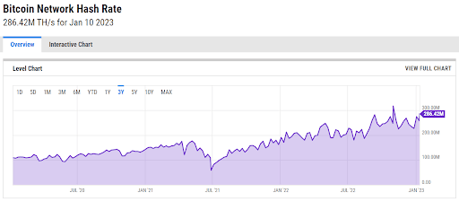 crypto bitcoin hashrate adoption