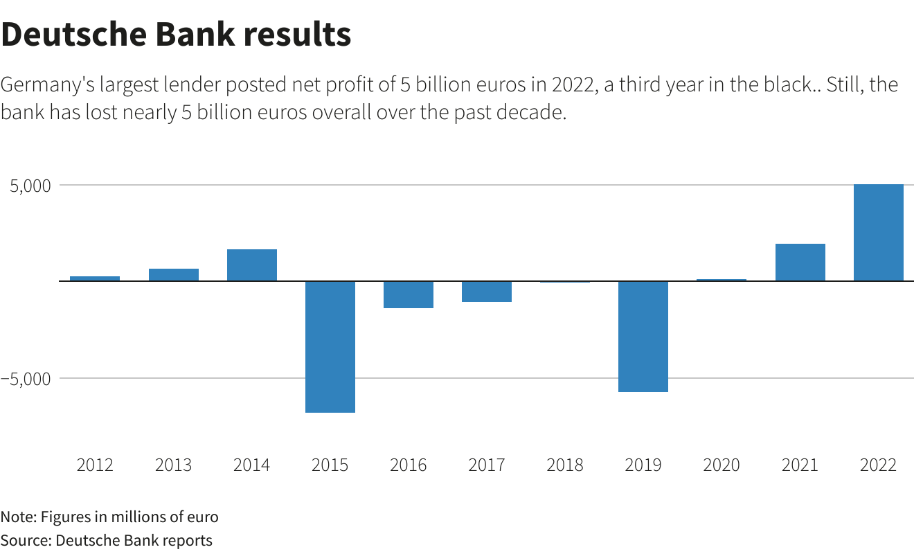 Reuters Graphics