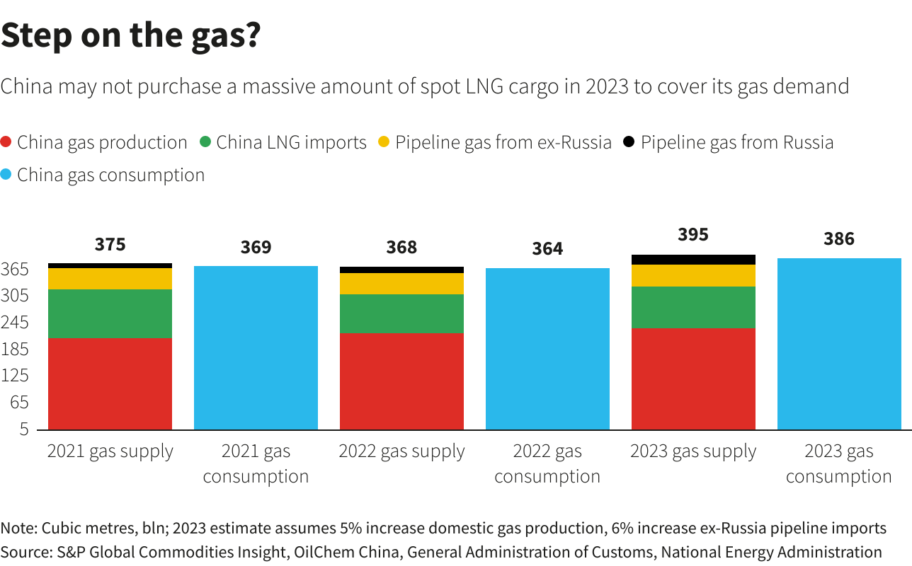 Reuters Graphics