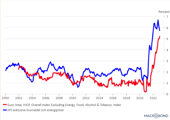 KPI/Inflation/EUR/USD