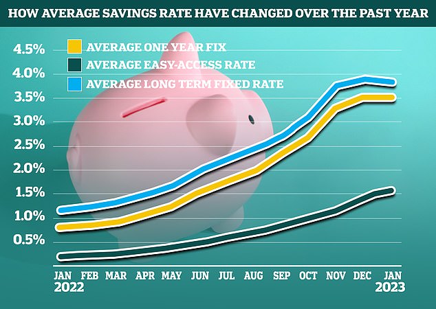 Have rates peaked? Market trends suggest a period of stability has arrived in the aftermath of the interest rate volatility seen in 2022