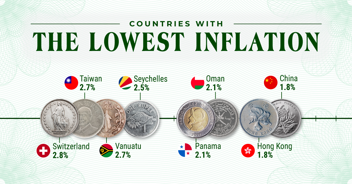 Which Countries Have the Lowest Inflation? Money Lowdown