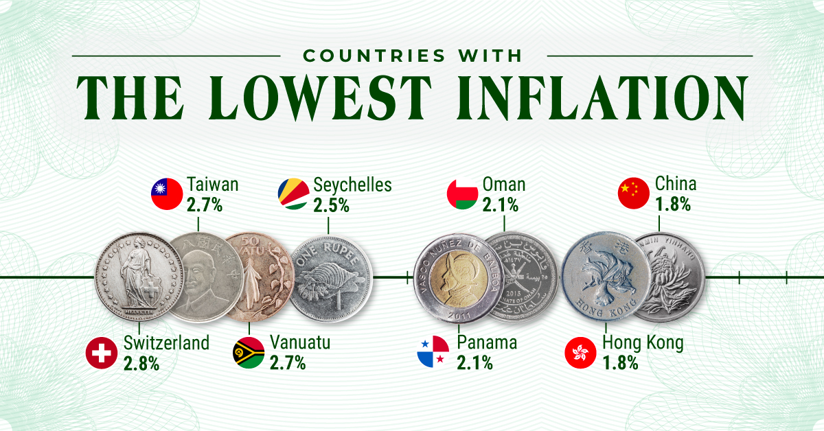 Countries With Lowest Inflation 2024 - Sal Lesley