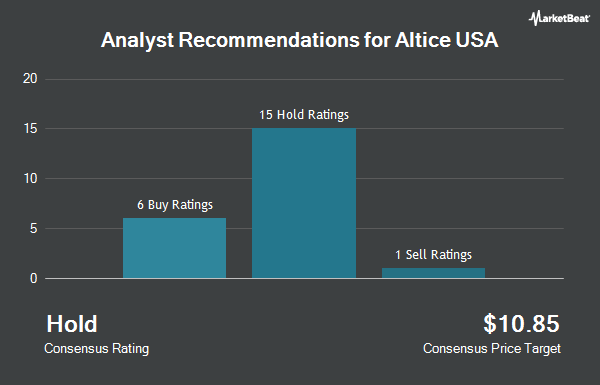 Analyst Recommendations for Altice USA (NYSE:ATUS)