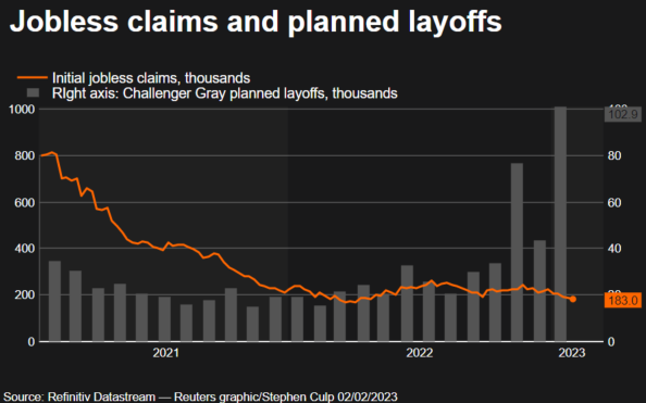 Jobless claims and Challenger layoffs