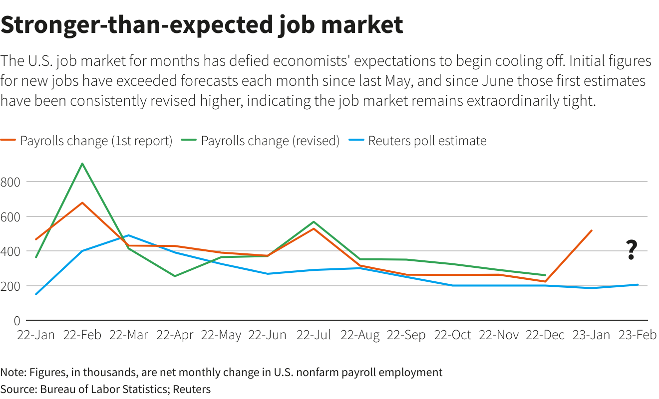 Reuters Graphics