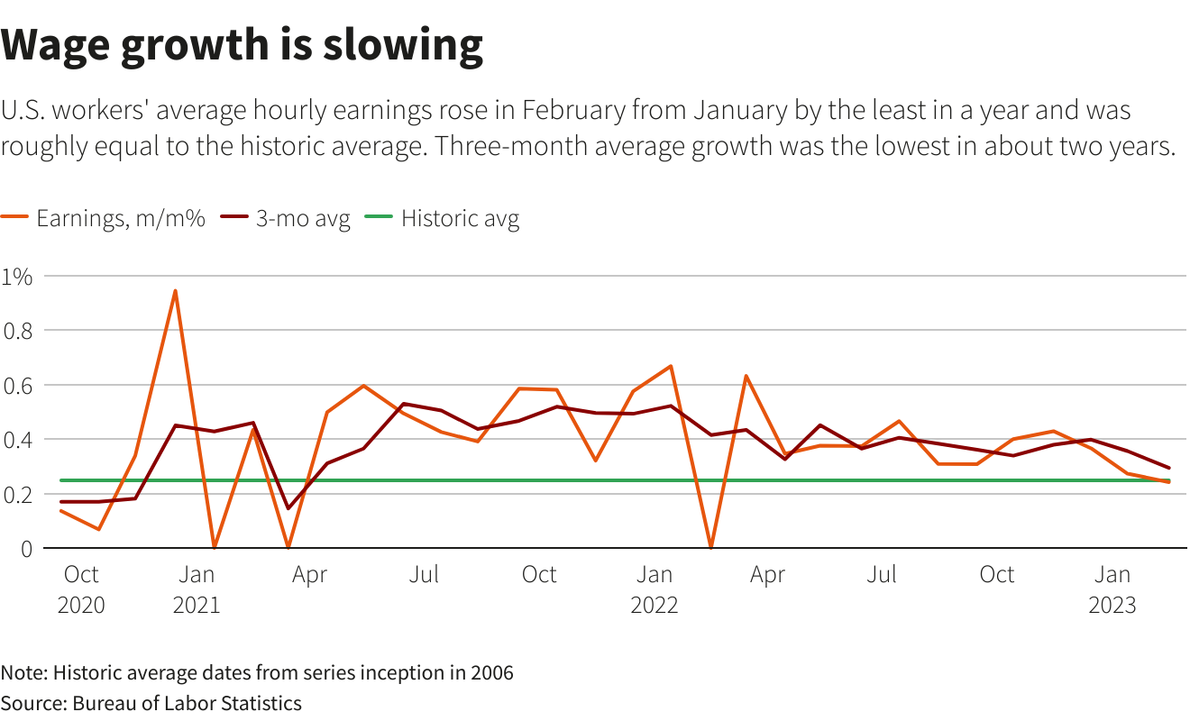 Reuters Graphics