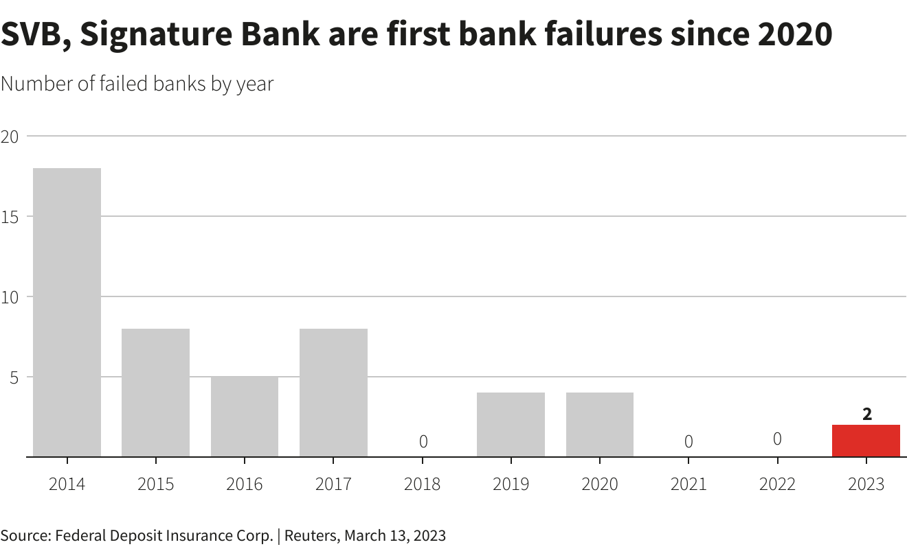 Reuters Graphics Reuters Graphics