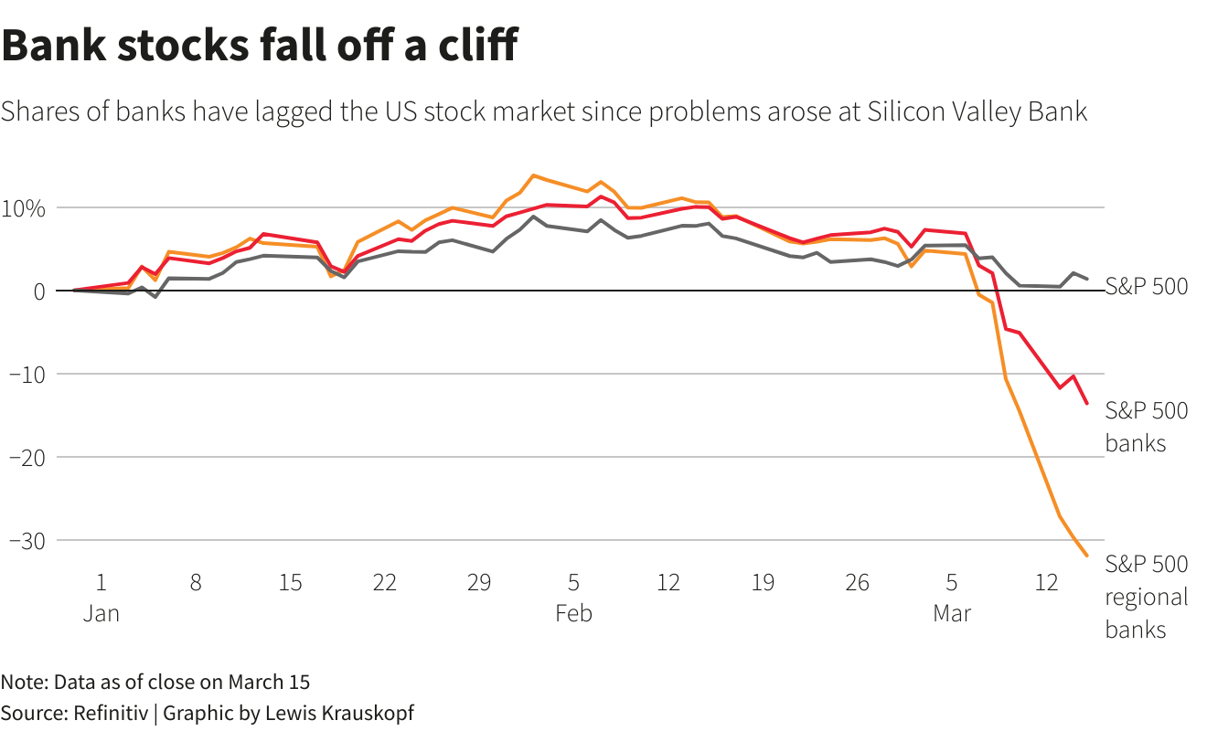 Reuters Graphics