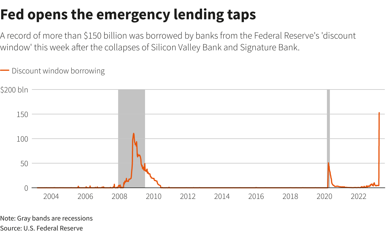 Reuters Graphics