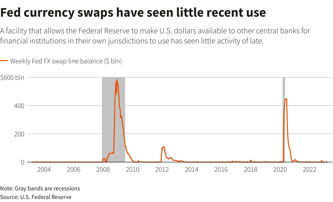 Reuters Graphics