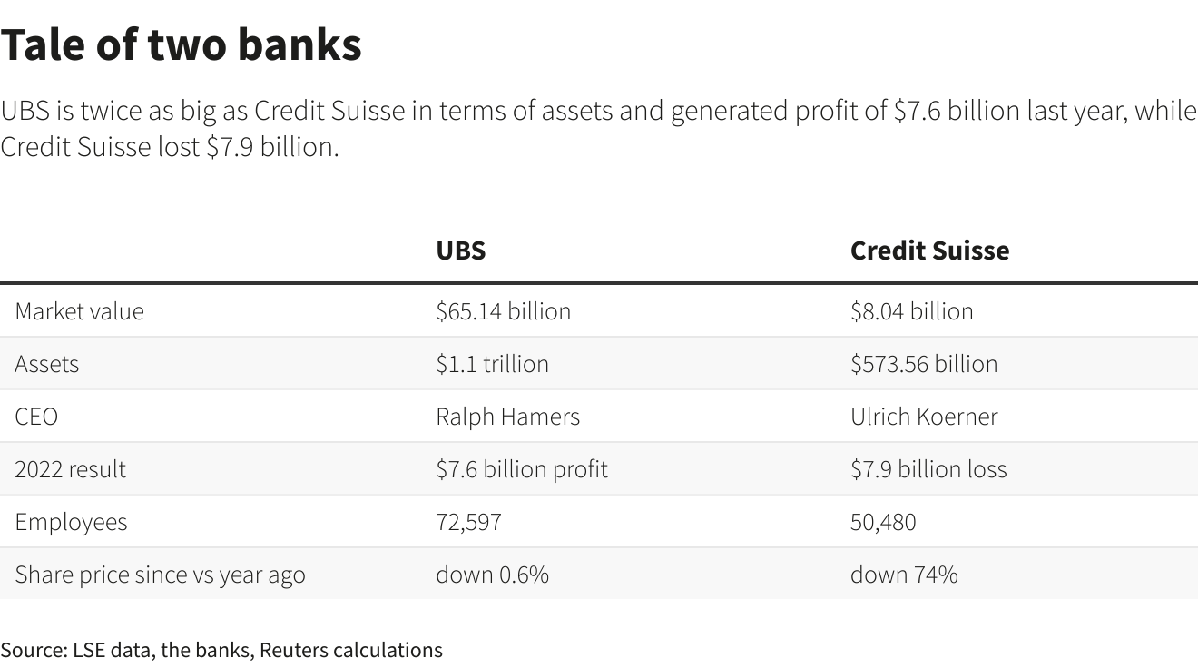 Reuters Graphics Reuters Graphics