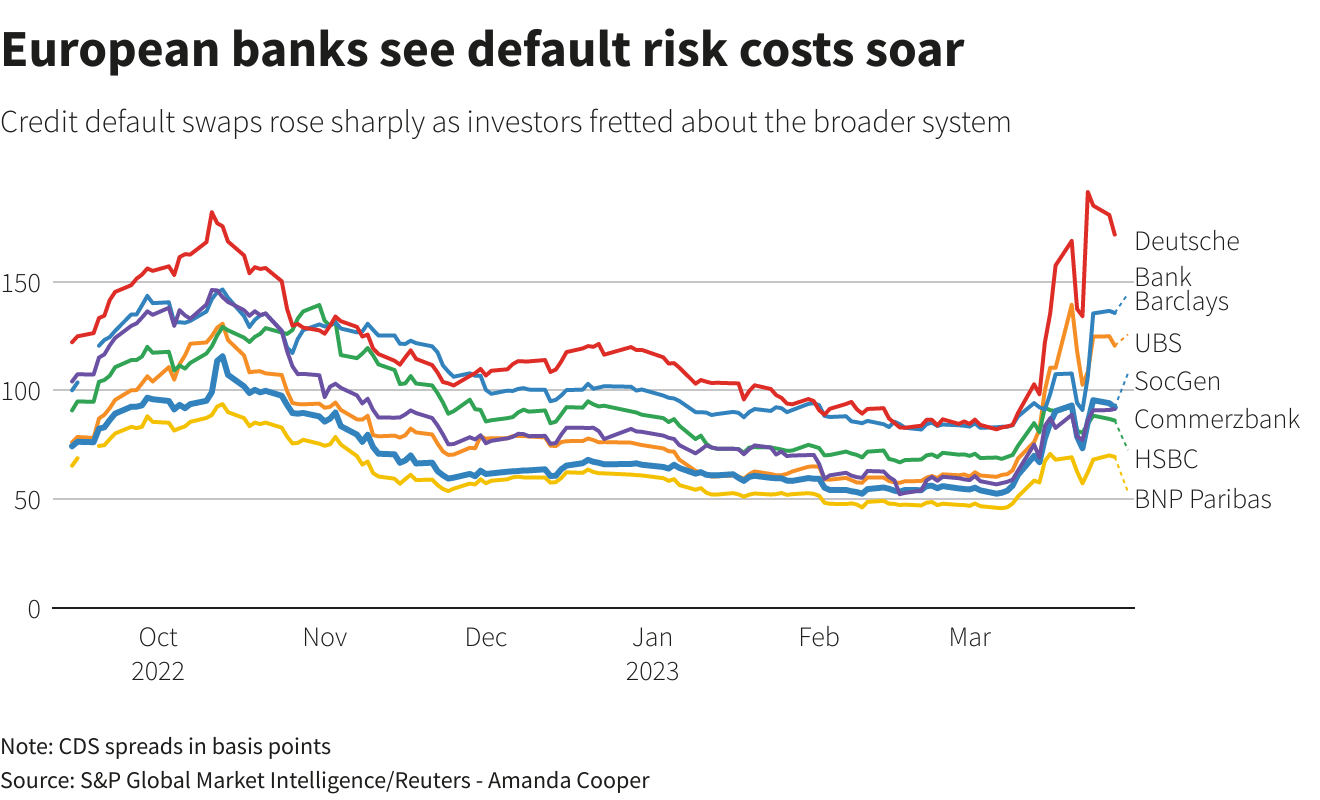 Reuters Graphics