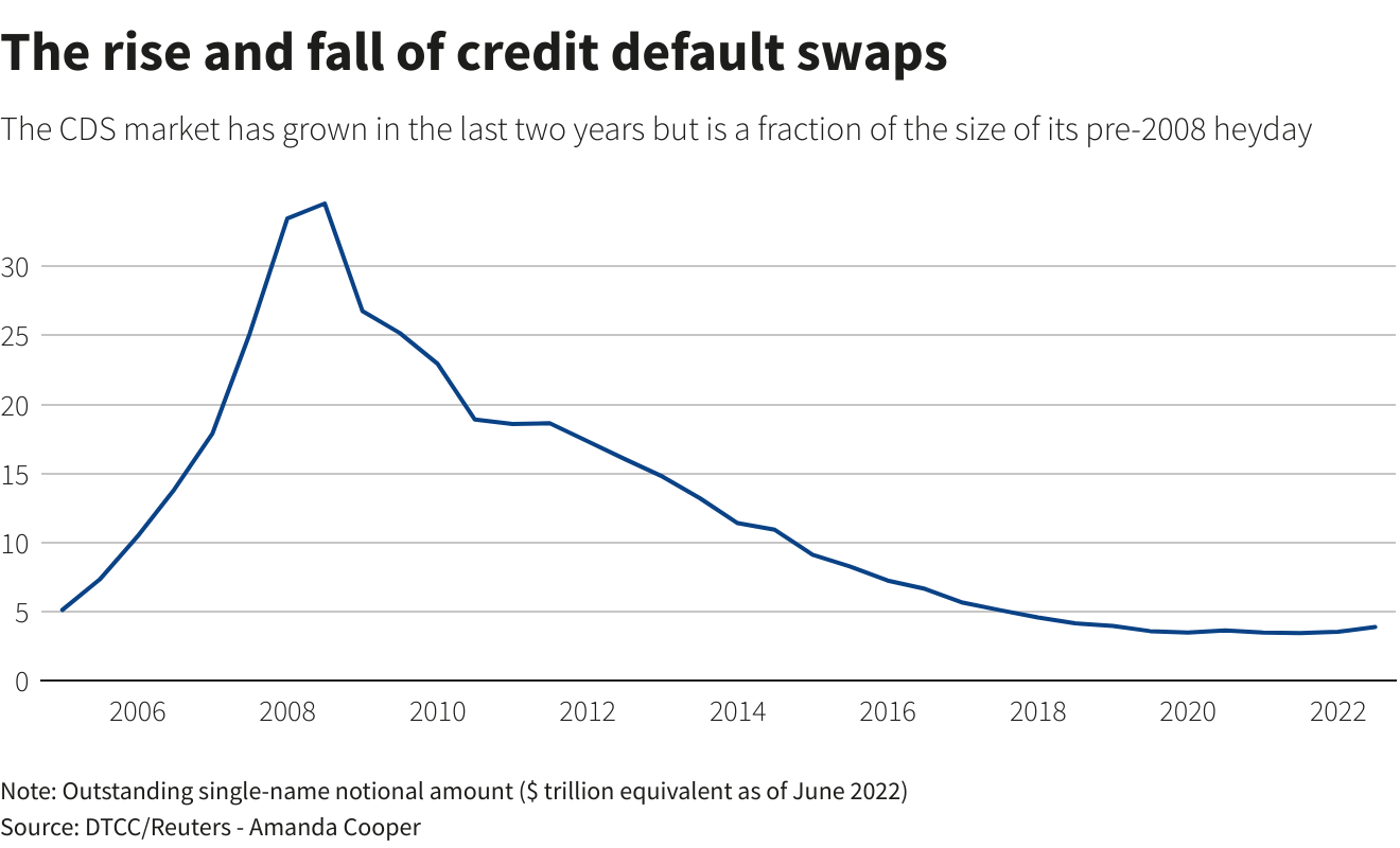 Reuters Graphics