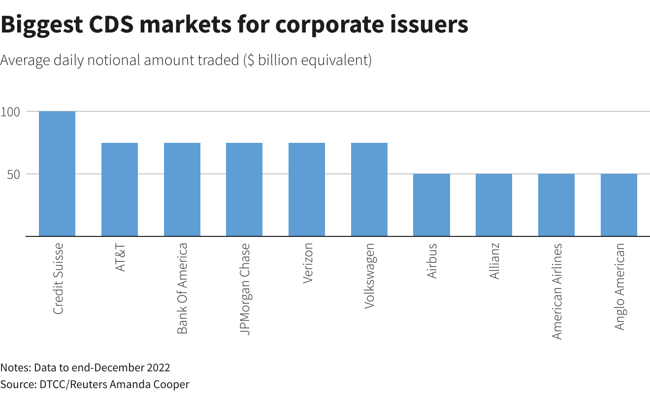 Reuters Graphics