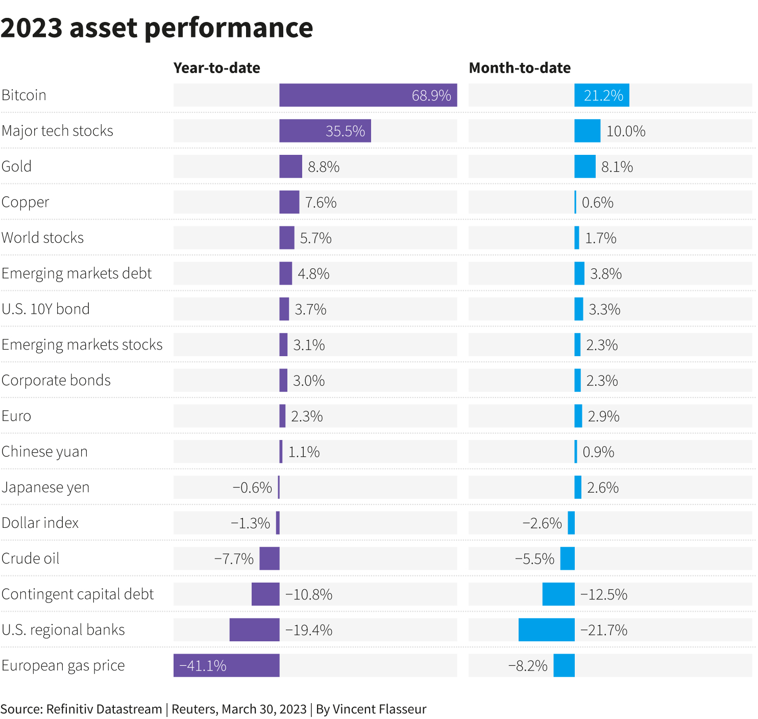 2023 asset performance