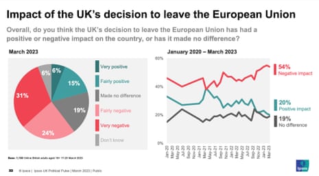 Brexit polling