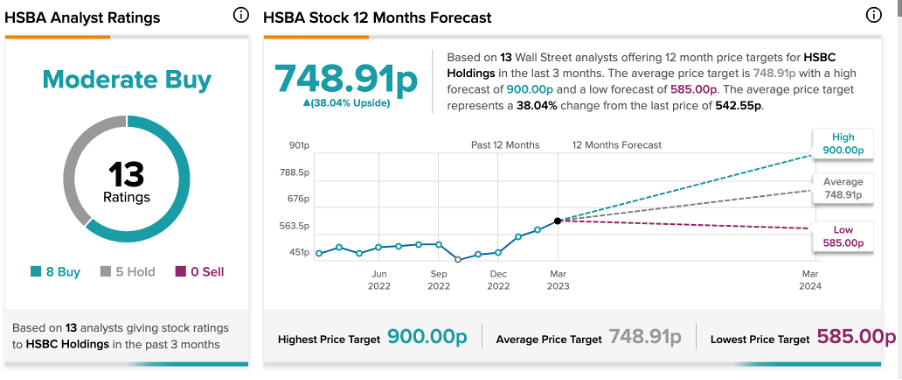 A picture containing chart

Description automatically generated