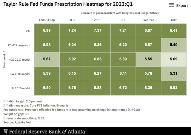 Where Should Interest Rates Be?