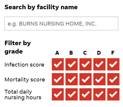 Report card of how nursing homes fared during the worst COVID surge from 2020-2021.