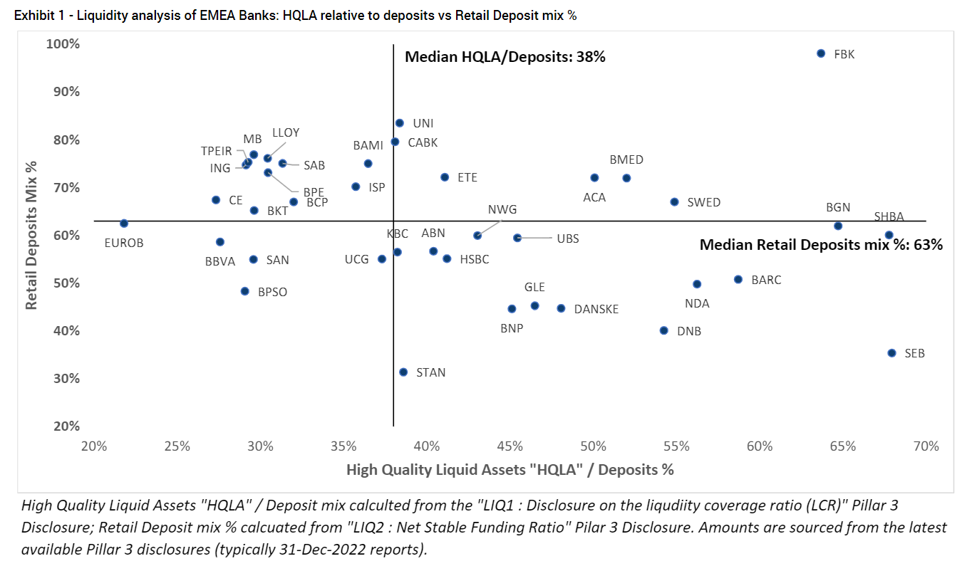 Jefferies liquidity analysis of EMEA banks
