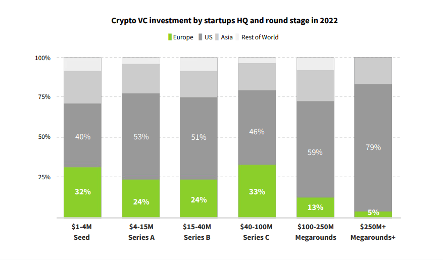 european crypto startups vc