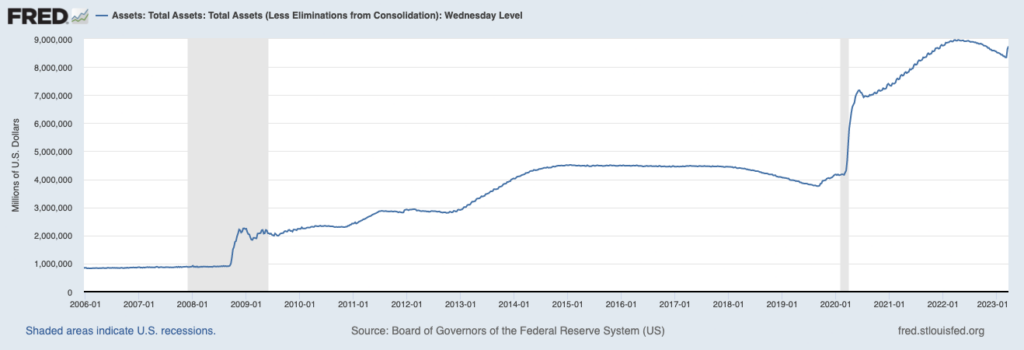 fed reserve assets