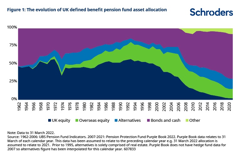Pension-funds-chart1.jpg