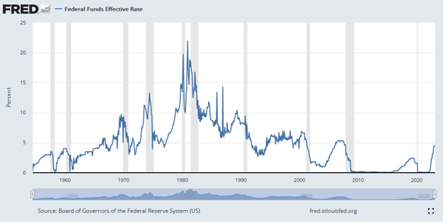 Fed Funds