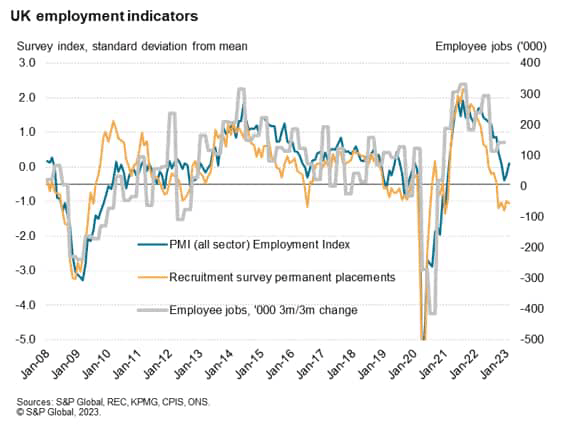 UK employment indicators