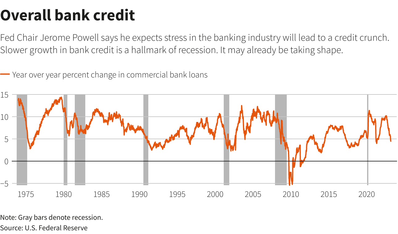 Reuters Graphics Reuters Graphics