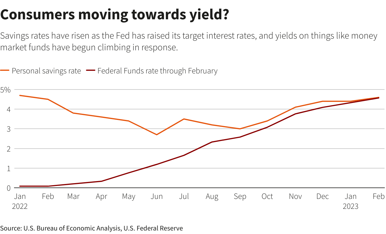 Reuters Graphics