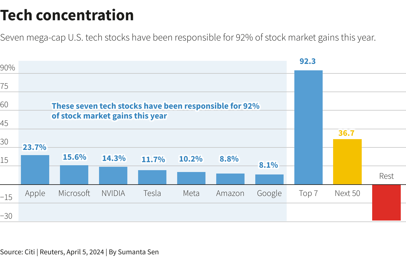 Reuters Graphics Reuters Graphics