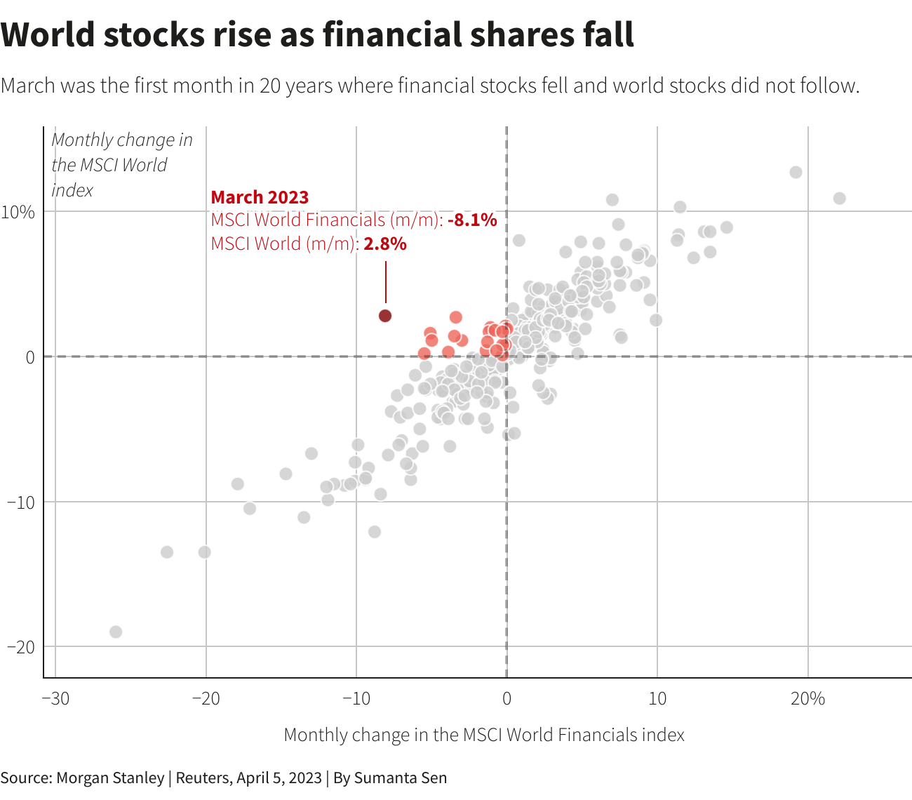 Reuters Graphics