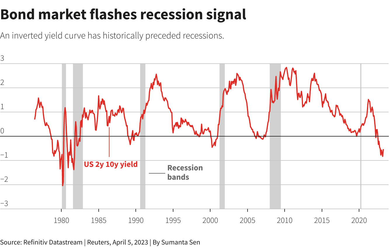 Reuters Graphics