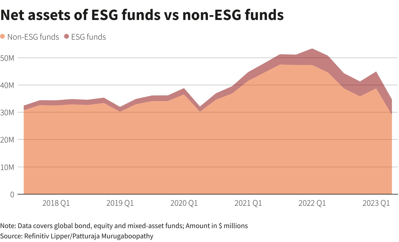 Reuters Graphics