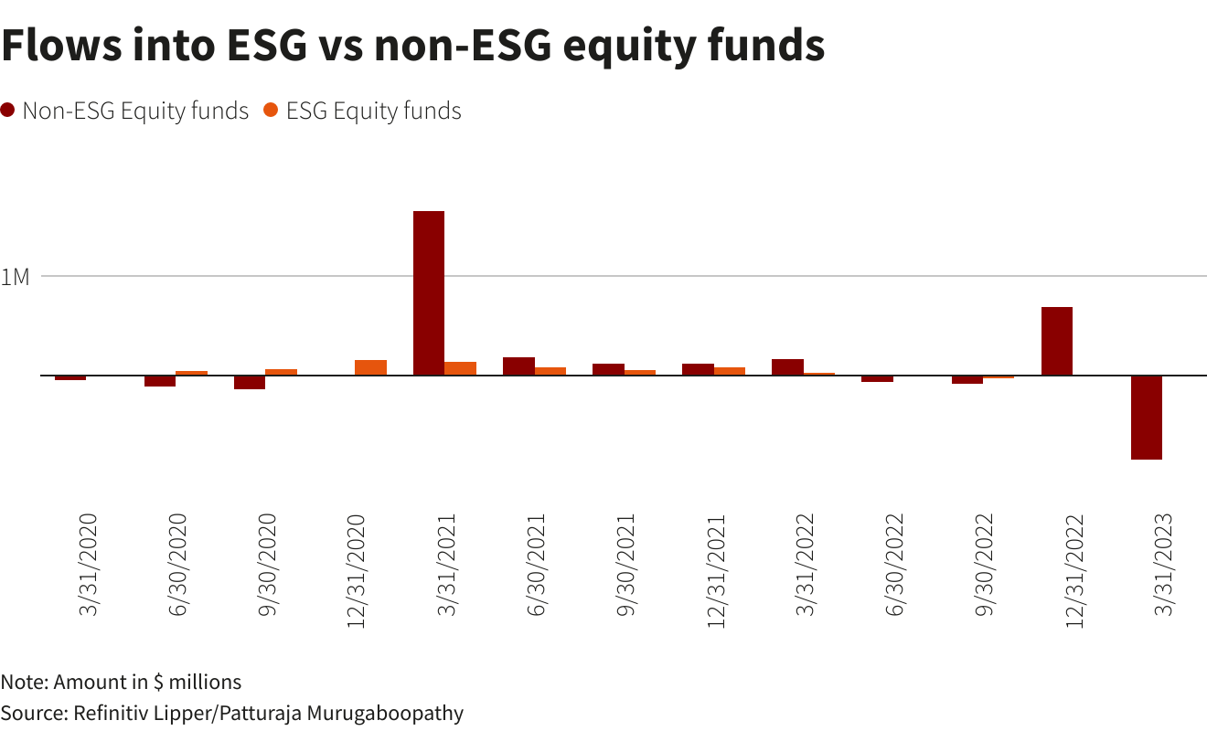 Reuters Graphics