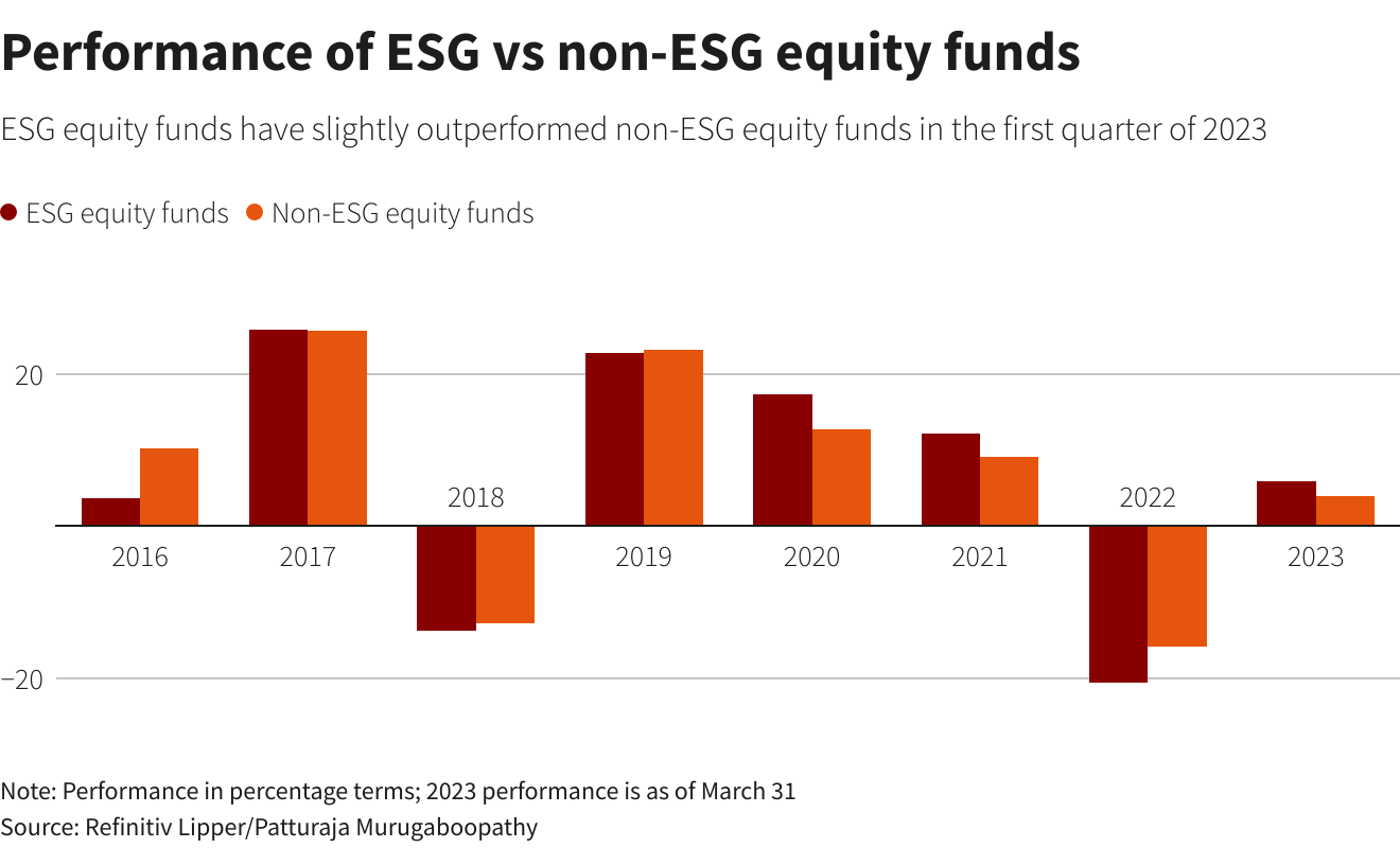 Reuters Graphics